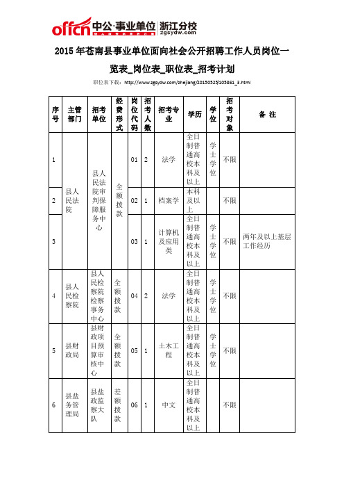 2015年苍南县事业单位面向社会公开招聘工作人员岗位一览表_岗位表_职位表_招考计划