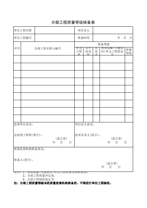 水利工程质量核备核定表格式(试行)