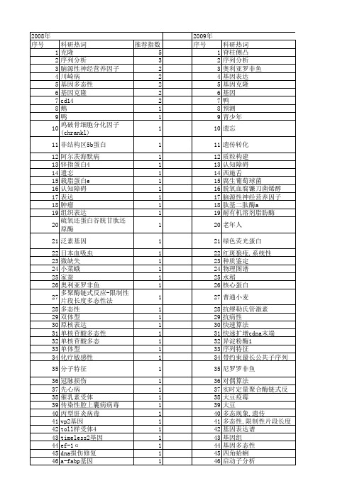 【江苏省自然科学基金】_基因长度_期刊发文热词逐年推荐_20140814