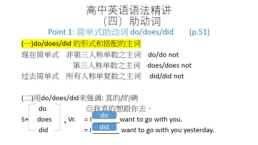 高中英语语法精讲(四)助动词