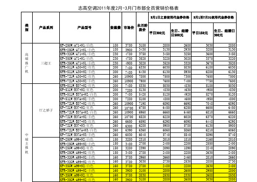 xxxx年2月-3月全员营销价格.xls