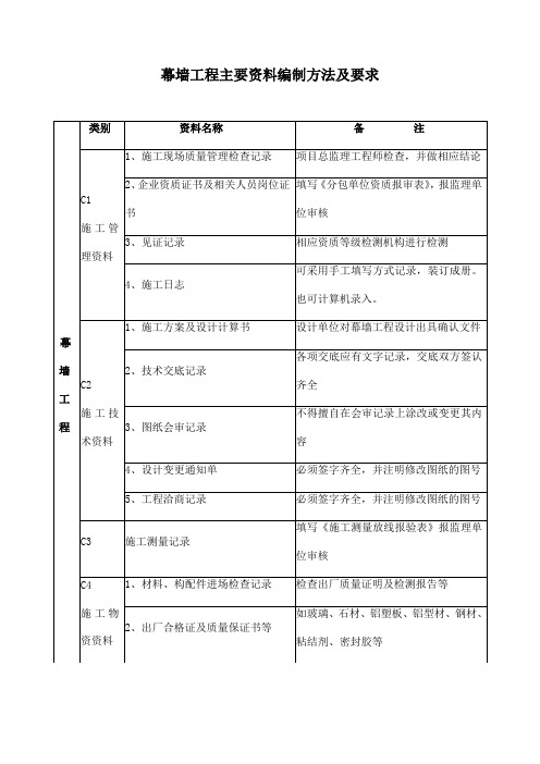 幕墙工程主要资料编制方法及要求