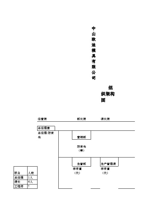 中山欧迪模具有限公司组织架构图