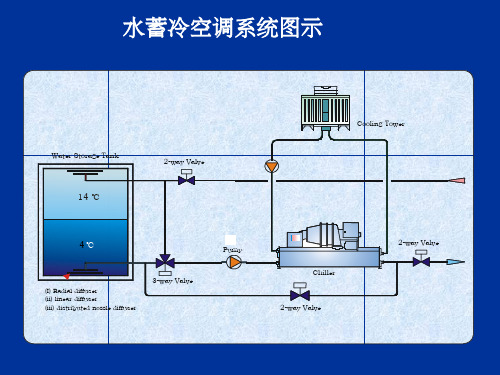 水蓄冷罐图片介绍资料ppt课件