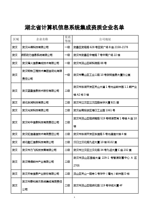 湖北系统集成公司资质