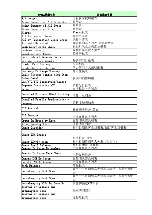 OPERA与西软系统报表对照表