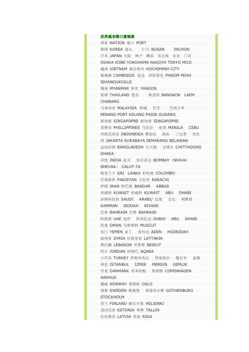 世界基本港口查询表中英文对照各国港口