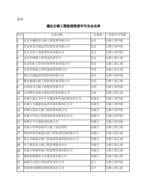 通过公路工程监理资质许可企业名单
