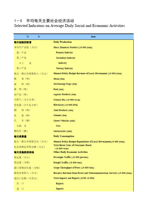 重庆统计年鉴社会经济发展指标：平均每天主要社会经济活动