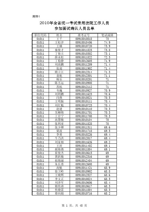 2010法院面试确认名单