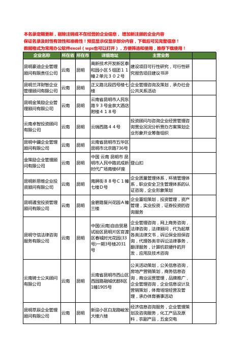 新版云南省企业管理顾问工商企业公司商家名录名单联系方式大全84家