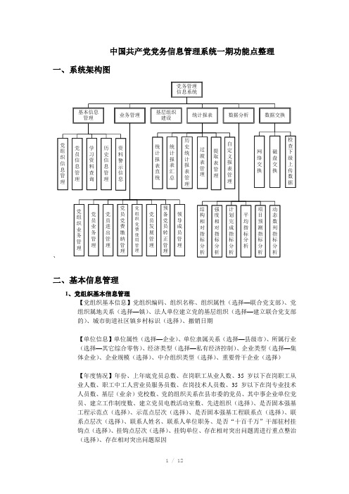 党务信息管理系统一期功能点整理