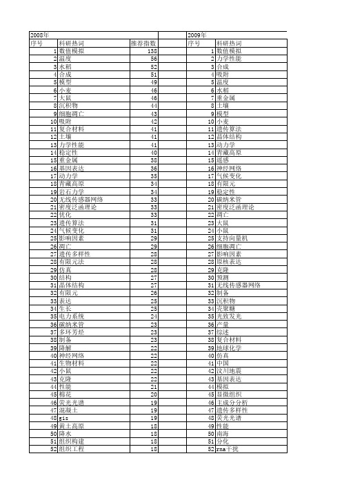 【国家自然科学基金】_实验室研究_基金支持热词逐年推荐_【万方软件创新助手】_20140729