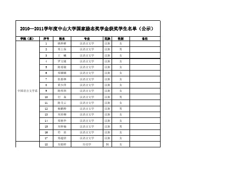 2010—2011学年度中山大学国家励志奖学金获奖学生名单(公示)