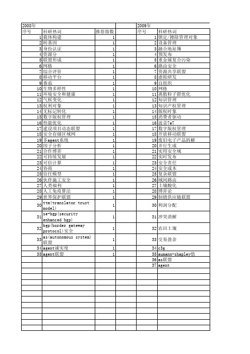 【国家自然科学基金】_安全联盟_基金支持热词逐年推荐_【万方软件创新助手】_20140730