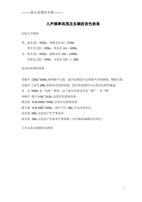 乐队音响调音
