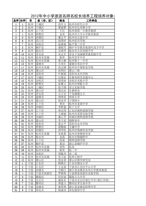 2012年中小学浙派名师名校长培养工程培养对象名单