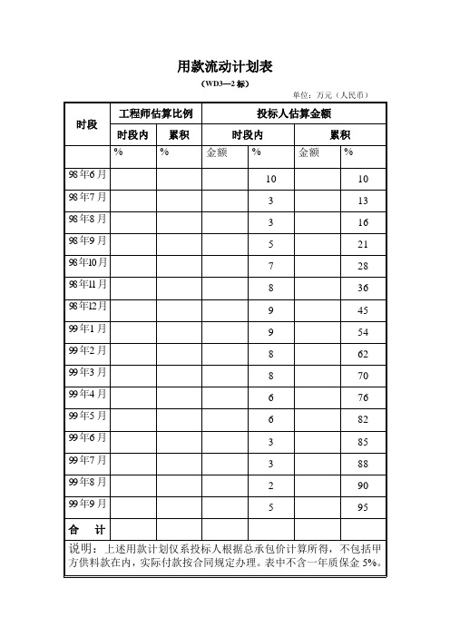 现金流动计划表.doc