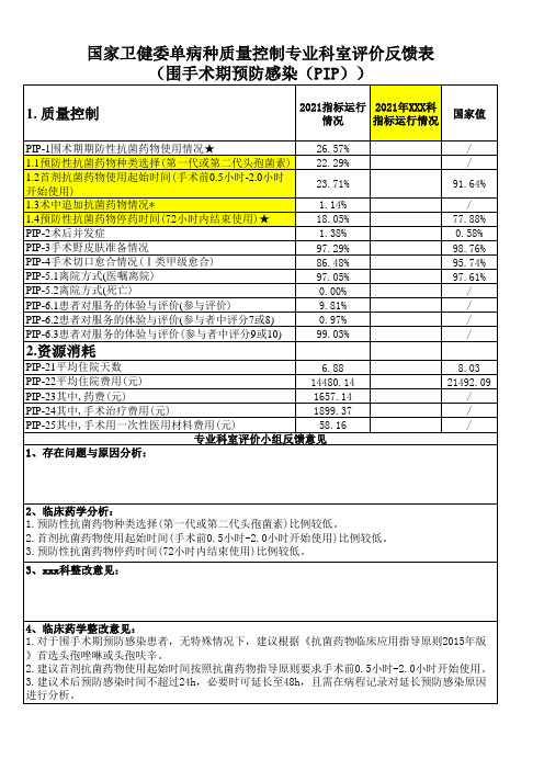 单病种质量控制专业科室评价反馈表围手术期预防感染(PIP)