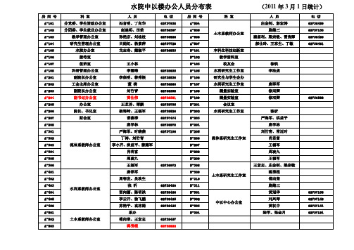 中国农业大学水利与土木工程学院老师联系表