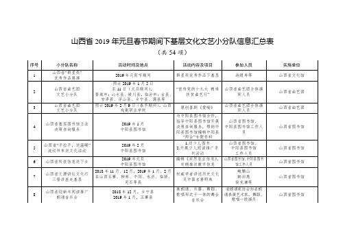 山西2019年元旦春节期间下基层文化文艺小分队信息汇总表
