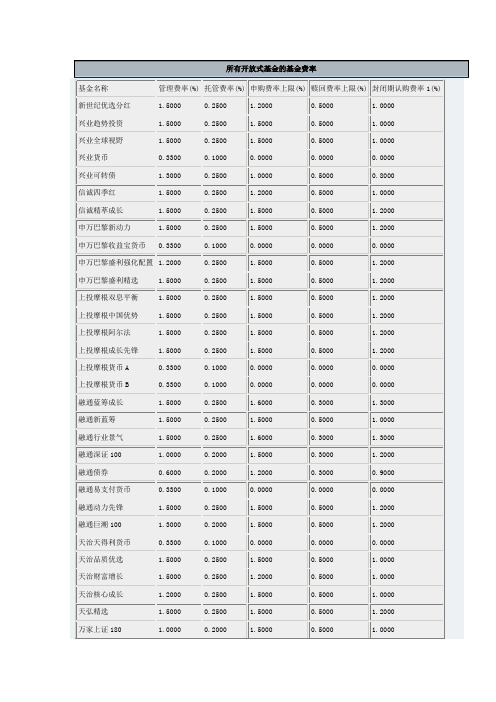 所有开放式基金的基金费率