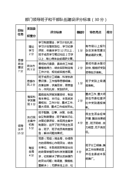 部门共性指标评分标准
