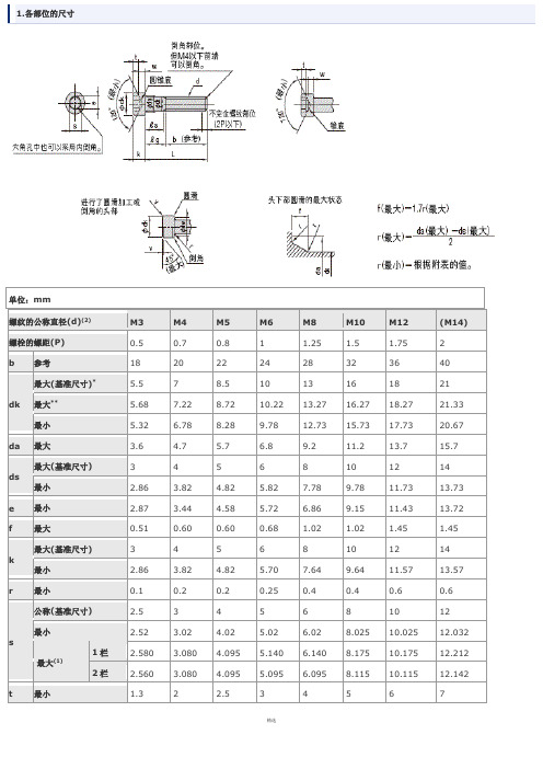 内六角螺栓尺寸表