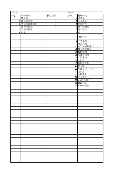 【浙江省自然科学基金】_太阳能_期刊发文热词逐年推荐_20140812
