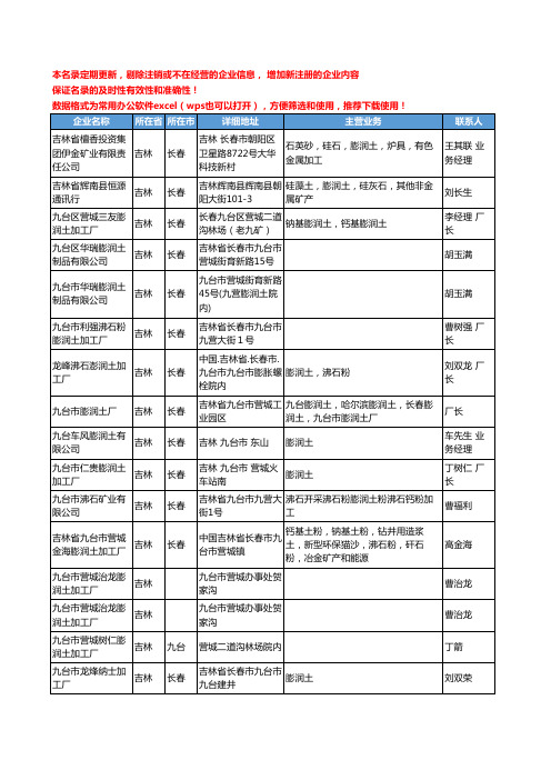 2020新版吉林省膨润土工商企业公司名录名单黄页大全32家