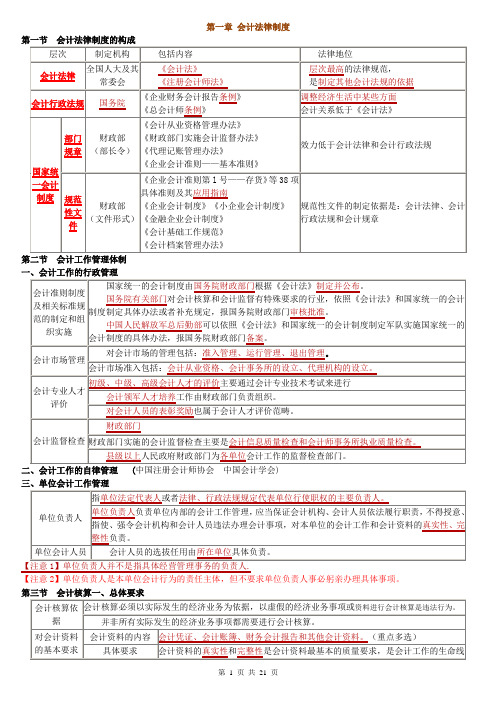 2014下半年财经法规重难点(需要打印))资料