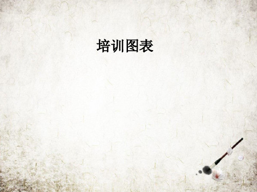 培训图表