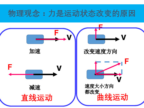 6.课件-6.3向心力、向心加速度PPT人教版高中物理必修第二册课件