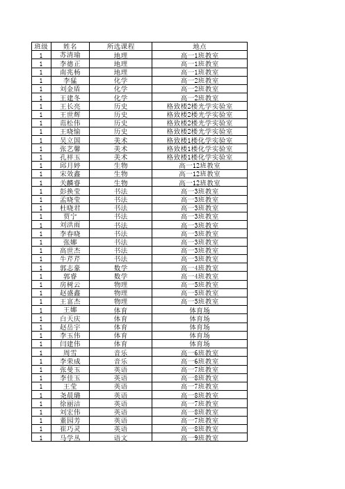 54级校本课程总表及安排