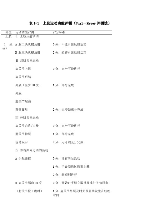 Fugl Meyer评测法 