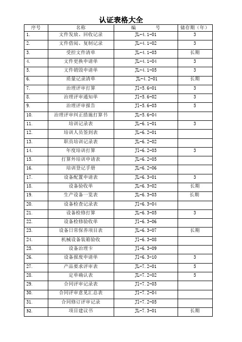 认证表格大全
