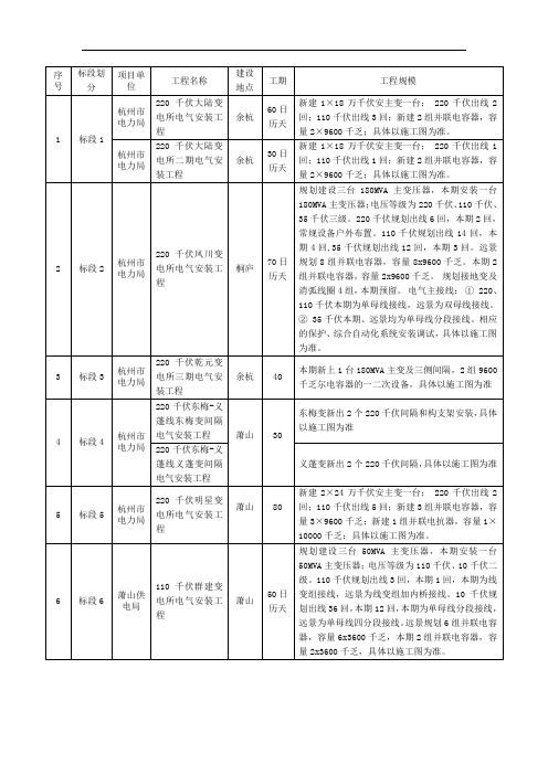 电力工程标段划分