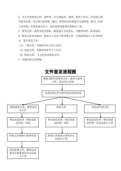 文件签发流程图1