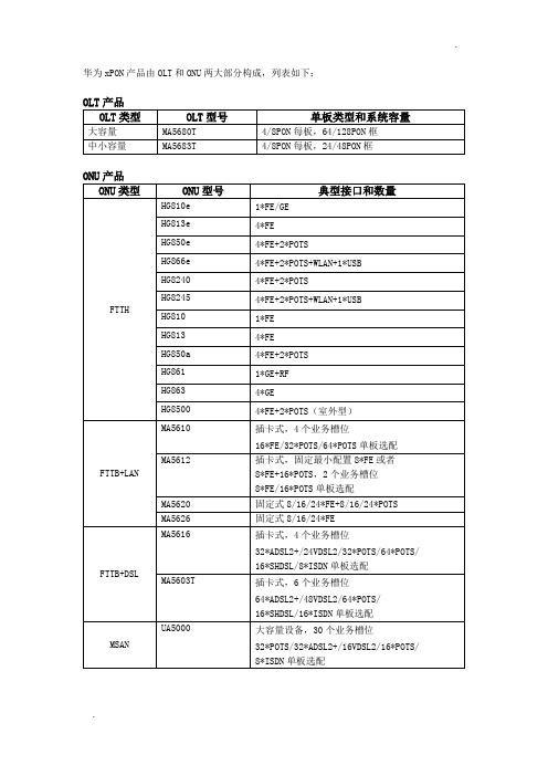 华为的OLT和ONU产品手册