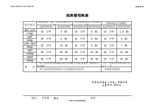 注塑车间管理资料之洗料管用料表 精品