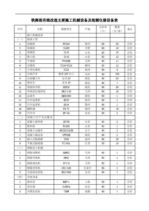 铁路既有线改造主要施工机械设备及检测仪器设备表