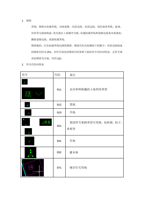 地类图斑代码编码规则