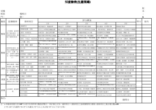 5S查检表(生产现场)