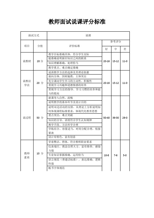 教师面试说课评分标准