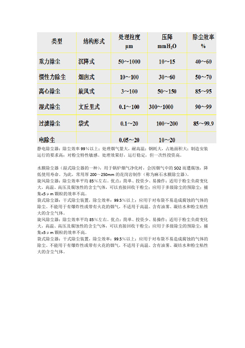 除尘器比较