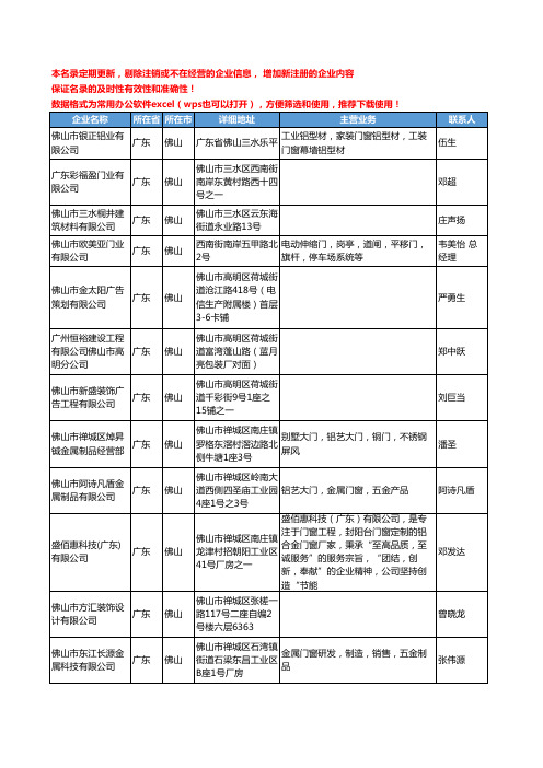 2020新版广东省佛山金属门窗工商企业公司名录名单黄页联系方式大全323家