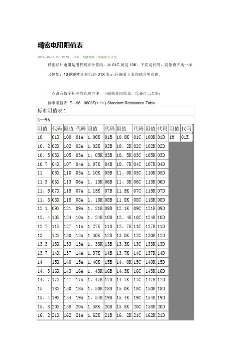 电阻阻值表