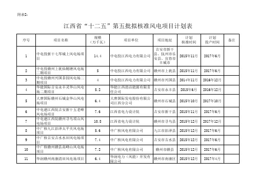 江西12五第五批风电