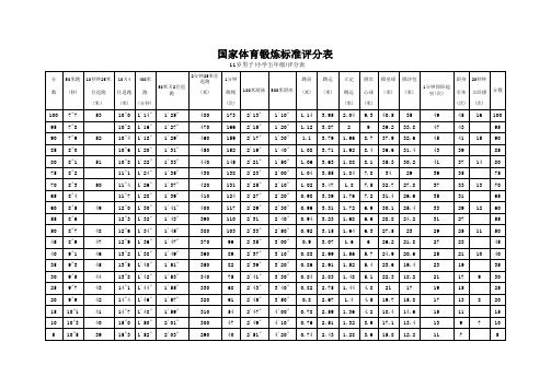 国家体育锻炼标准