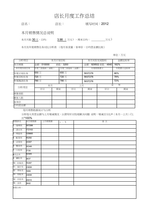 店长月度工作总结模板5
